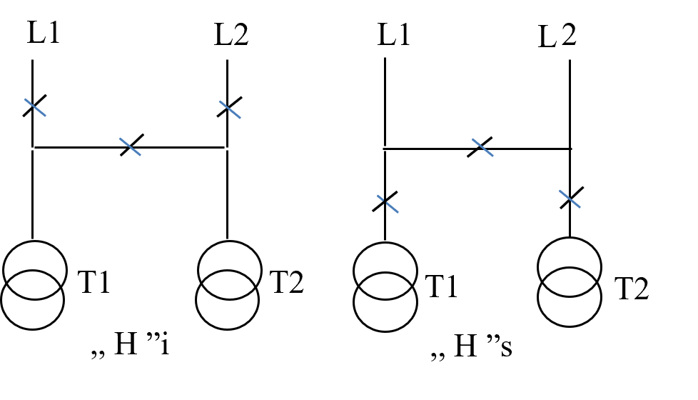 Imagine pentru întrebarea 7 – Electrotehnică – Bloc 9: O schemă cu două blocuri linie-transformator cu punte între ele de tip ,, H " …